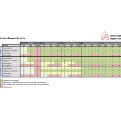Bushbox Ultralight