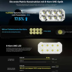 LED Kopflampe HC65 UHE - 2000 Lumen - 3 Lichtquellen