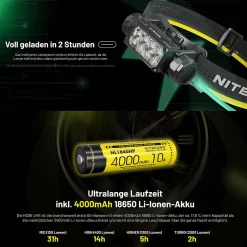 LED Kopflampe HC65 UHE - 2000 Lumen - 3 Lichtquellen