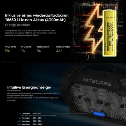 LED Kopflampe HC60 UHE - 1600 Lumen