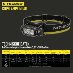 LED Kopflampe NU40