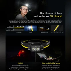 LED Kopflampe NU40