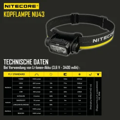 LED Kopflampe NU43