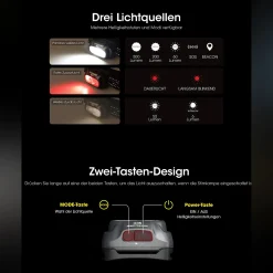 LED Kopflampe NU31