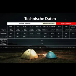 LED Kopflampe NU30 - 500 Lumen