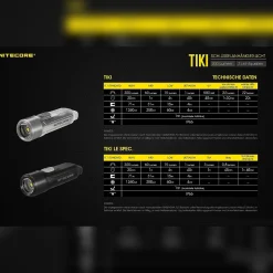 LED Lampe TIKI