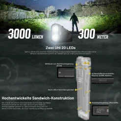 LED Taschenlampe EDC25 - 3000 Lumen