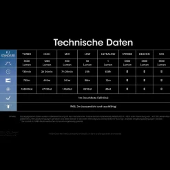 LED Taschenlampe MH25 PRO - 3300 Lumen