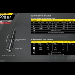 LED Taschenlampe P20 V2 (Sale)