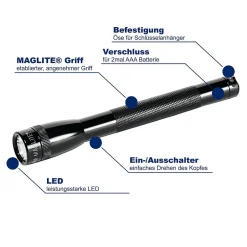 Mini Maglite LED AAA Taschenlampe (Sale)