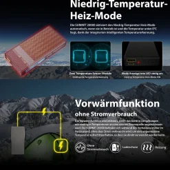 Powerbank Summit20000 - 20000mAh