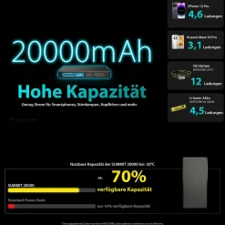 Powerbank Summit20000 - 20000mAh