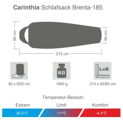 Schlafsack Brenta