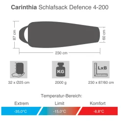 Schlafsack Defence 4 5-Farb Flecktarn