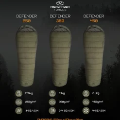Schlafsack Defender 250