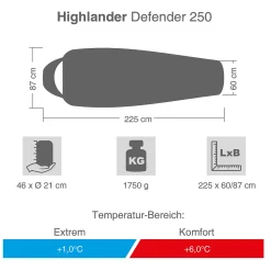 Schlafsack Defender 250