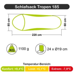 Schlafsack Tropen