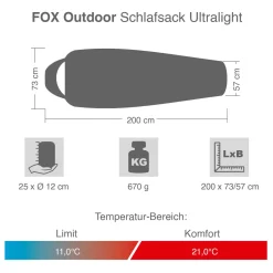 Schlafsack Ultralight