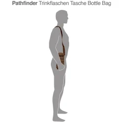 Trinkflaschen Tasche Bottle Bag