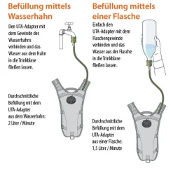 UTA Universal Tube Adaptor