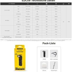 Winkellampe EDC09 - 1600 Lumen